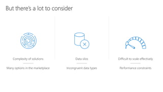 And most aren’t satisfied with their current solutions
“What it Takes to be Data-Driven: Technologies and Best Practices for Becoming a Smarter Organization”, TDWI, 2017.
Are satisfied with ease of
use of analytics software46% 21%
Are satisfied with access to semi-
structured and unstructured data 28%
Are satisfied with ability to scale to
handle unexpected requirements
Complexity of solutions
Many options in the marketplace
Data silos
Incongruent data types
Difficult to scale effectively
Performance constraints
 