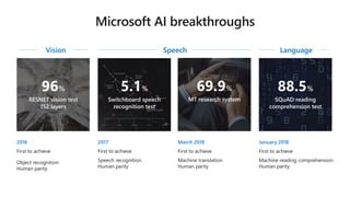Vision Speech Language
 