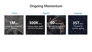 Vision Speech Language
 