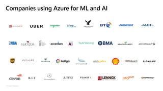 © Microsoft Corporation
 