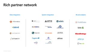 © Microsoft Corporation
System integrationData integration BI and analytics
 