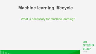 What is necessary for machine learning?
Machine learning lifecycle
 
