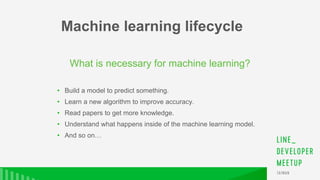 • Build a model to predict something.
• Learn a new algorithm to improve accuracy.
• Read papers to get more knowledge.
• Understand what happens inside of the machine learning model.
• And so on…
What is necessary for machine learning?
Machine learning lifecycle
 