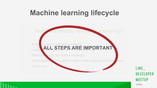 • Build a model to predict something.
• Learn a new algorithm to improve accuracy.
• Read papers to get more knowledge.
• Understand what happens inside of the machine learning model.
• And so on…
What is necessary for machine learning?
ALL STEPS ARE IMPORTANT
Machine learning lifecycle
 