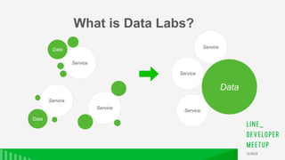 Data
Service
Service
Service
Service
Service
Service
Data
Data
What is Data Labs?
 