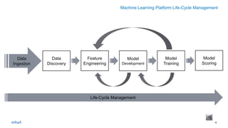 Intuit Machine Learning Platform Lifecycle Management 18 Intuit Machine Learning Platform Lifecycle Management 18
