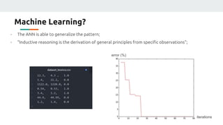 Machine Learning?
- The ANN is able to generalize the pattern;
- “Inductive reasoning is the derivation of general principles from specific observations”;
error (%)
iterations
 