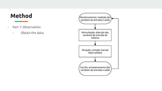 Method
- Part 1: Observation:
- Obtain the data;
 
