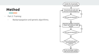 Method
- Part 2: Training:
- Backpropagation and genetic algorithms;
 