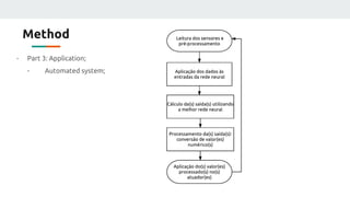 Method
- Part 3: Application;
- Automated system;
 