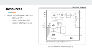Resources
- digital potentiometer: MAX5481
- interface SPI;
- 10 bits, 1024 posições;
- saída de alta impedância;
Source: MAXIM INTEGRATED (2010)
 