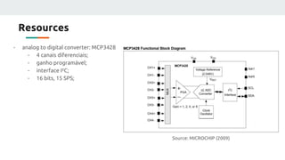 Resources
- analog to digital converter: MCP3428
- 4 canais diferenciais;
- ganho programável;
- interface I²C;
- 16 bits, 15 SPS;
Source: MICROCHIP (2009)
 