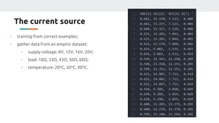 The current source
- training from correct examples;
- gather data from an empiric dataset:
- supply voltage: 8V, 12V, 16V, 20V;
- load: 10Ω, 33Ω, 43Ω, 50Ω, 60Ω;
- temperature: 20ºC, 30ºC, 90ºC.
 