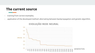 The current source
- training from correct examples;
- application of the developed method: alternating between backpropagation and genetic algorithm.
GENERATION
 
