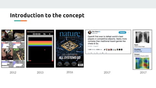 Introduction to the concept
2016 201720132012 2017
 