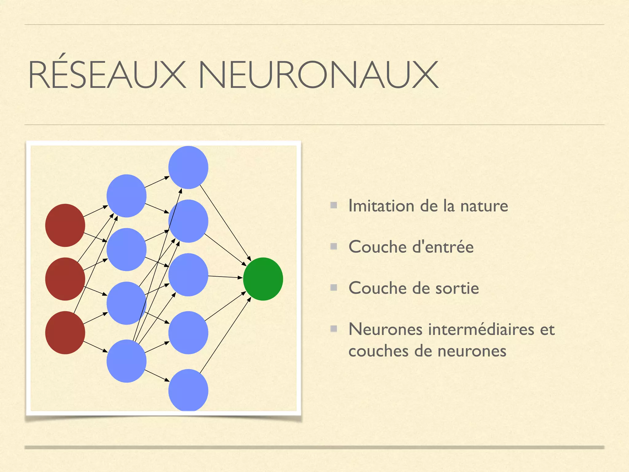 RÉSEAUX NEURONAUX
Imitation de la nature
Couche d'entrée
Couche de sortie
Neurones intermédiaires et
couches de neurones
 