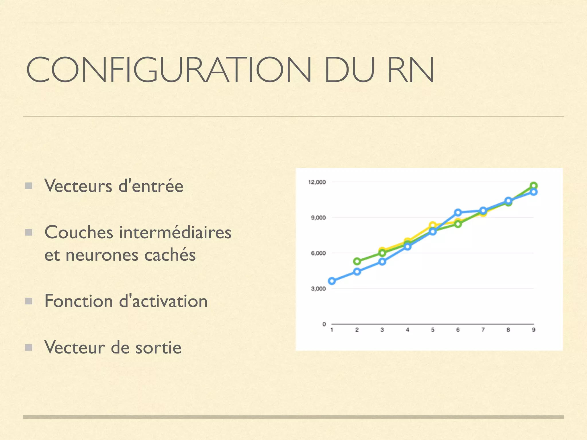 CONFIGURATION DU RN
Vecteurs d'entrée
Couches intermédiaires  
et neurones cachés
Fonction d'activation
Vecteur de sortie
 