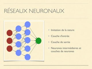 RÉSEAUX NEURONAUX
Imitation de la nature
Couche d'entrée
Couche de sortie
Neurones intermédiaires et
couches de neurones
 