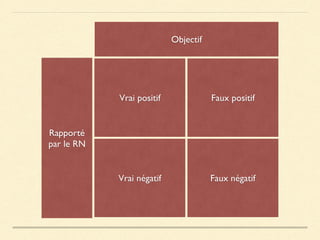 Vrai positif Faux positif
Vrai négatif Faux négatif
Rapporté
par le RN
Objectif
 