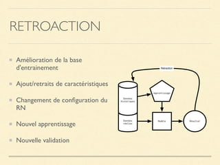 RETROACTION
Amélioration de la base
d'entrainement
Ajout/retraits de caractéristiques
Changement de conﬁguration du
RN
Nouvel apprentissage
Nouvelle validation
Données
réelles
Données
Historiques
Apprentissage
Modèle Résultat
Rétraction
 