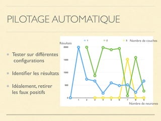 PILOTAGE AUTOMATIQUE
Tester sur différentes 
conﬁgurations
Identiﬁer les résultats
Idéalement, retirer  
les faux positifs
Résultats
Nombre de couches
Nombre de neurones
 