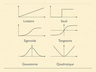 Linéaire Seuil
Tangeante
Gaussienne Quadratique
Sigmoide
 