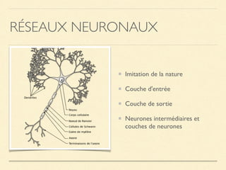 RÉSEAUX NEURONAUX
Imitation de la nature
Couche d'entrée
Couche de sortie
Neurones intermédiaires et
couches de neurones
 