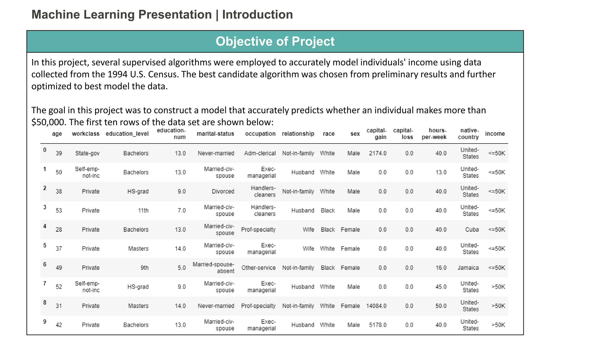 Machine Learning Project - 1994 U.S. Census | PPTX