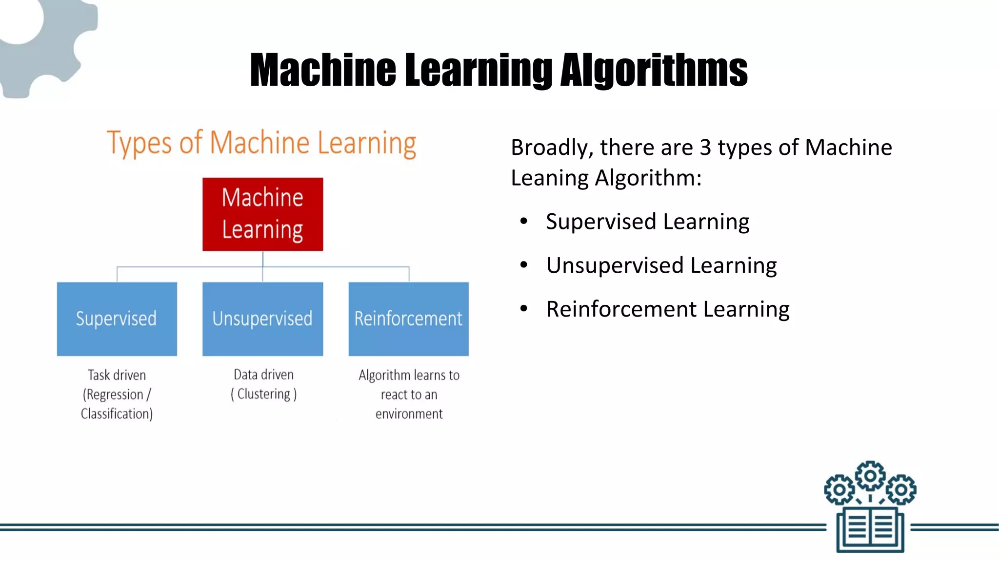 Machine Learning Algorithms
Broadly, there are 3 types of Machine
Leaning Algorithm:
● Supervised Learning
● Unsupervised Learning
● Reinforcement Learning
 