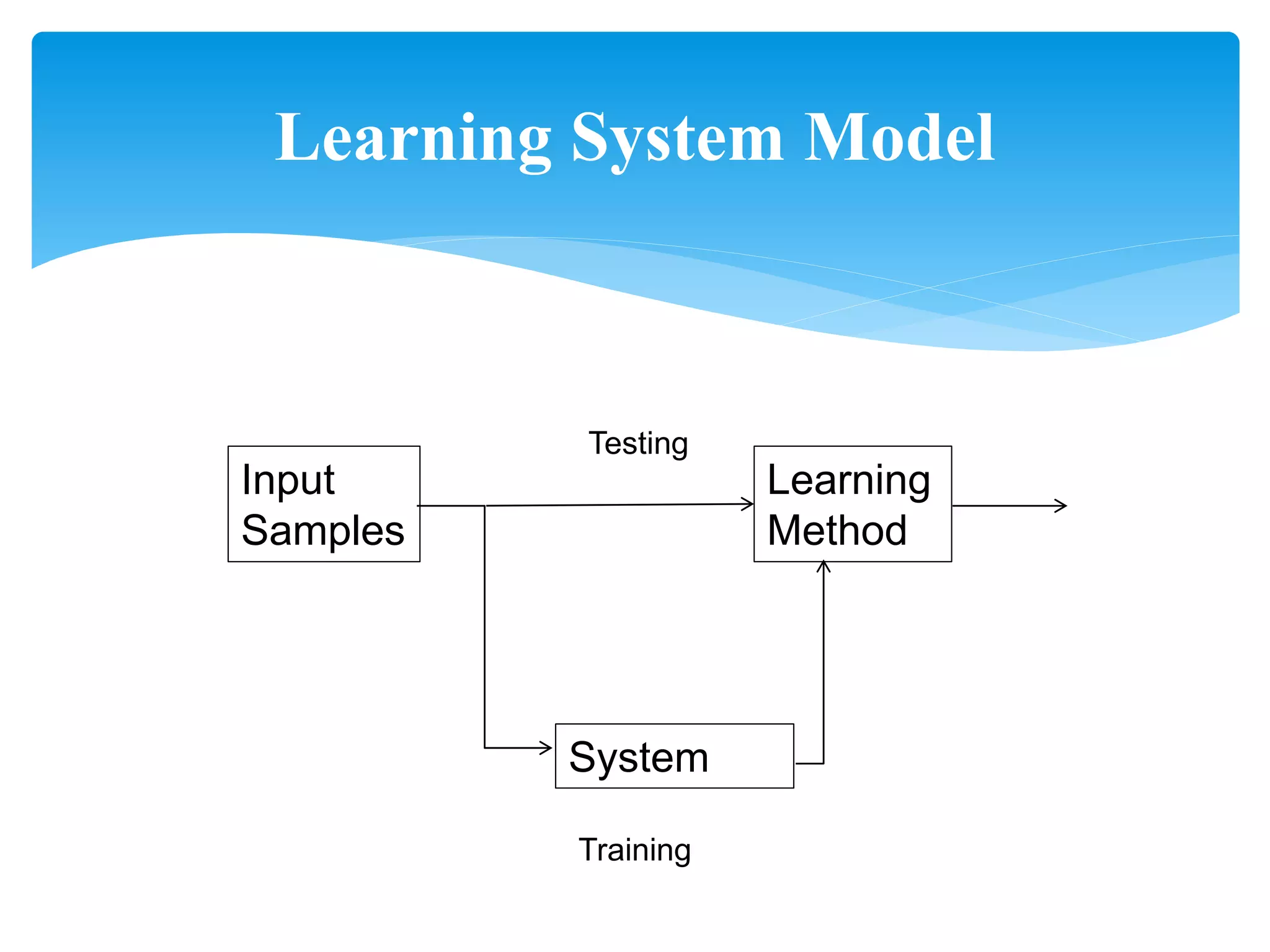 Machine learning ppt | PPTX
