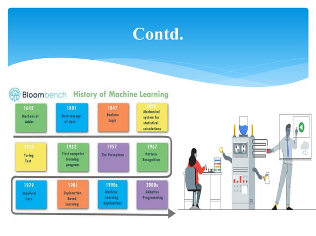 Machine learning ppt | PPTX