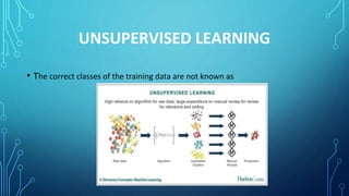 UNSUPERVISED LEARNING
• The correct classes of the training data are not known as
 