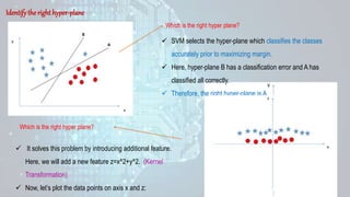 Identifythe right hyper-plane
 SVM selects the hyper-plane which classifies the classes
accurately prior to maximizing margin.
 Here, hyper-plane B has a classification error and A has
classified all correctly.
 Therefore, the right hyper-plane is A.
Which is the right hyper plane?
Which is the right hyper plane?
 It solves this problem by introducing additional feature.
Here, we will add a new feature z=x^2+y^2. (Kernel
Transformation)
 Now, let’s plot the data points on axis x and z:
 