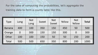 For the sake of computing the probabilities, let’s aggregate the
training data to form a counts table like this.
 