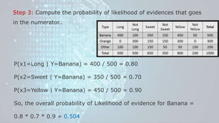 Step 3: Compute the probability of likelihood of evidences that goes
in the numerator..
P(x1=Long | Y=Banana) = 400 / 500 = 0.80
P(x2=Sweet | Y=Banana) = 350 / 500 = 0.70
P(x3=Yellow | Y=Banana) = 450 / 500 = 0.90
So, the overall probability of Likelihood of evidence for Banana =
0.8 * 0.7 * 0.9 = 0.504
 