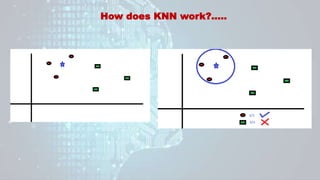 How does KNN work?.....
 