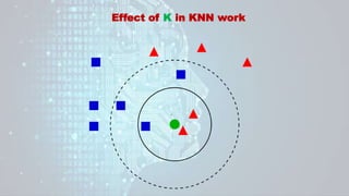 Effect of K in KNN work
 