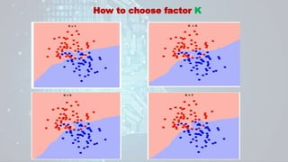 How to choose factor K
 