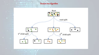 Decision tree Algorithm
 