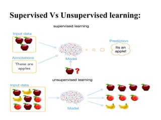 Machine learning ppt1 | PPT