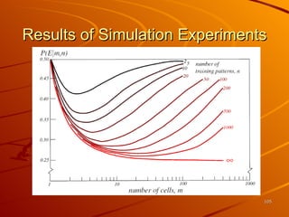 Results of Simulation Experiments 