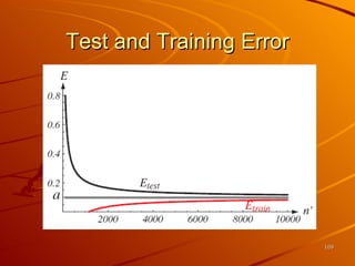 Test and Training Error 