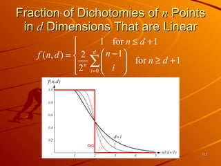Fraction of Dichotomies of  n  Points in  d  Dimensions That are Linear 