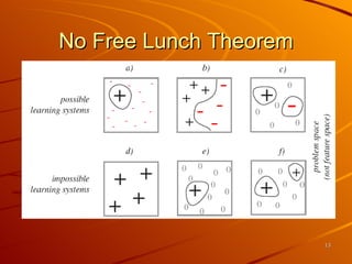 No Free Lunch Theorem 