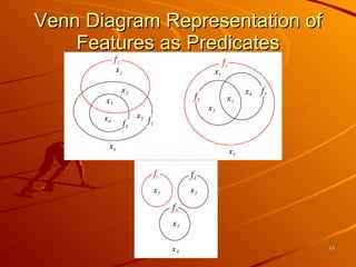 Venn Diagram Representation of Features as Predicates 
