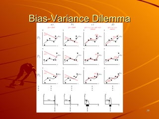 Bias-Variance Dilemma 