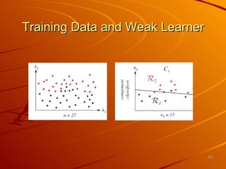 Training Data and Weak Learner 