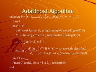 AdaBoost Algorithm 