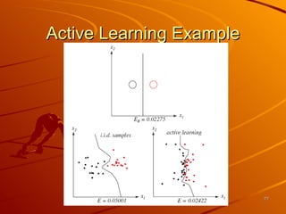 Active Learning Example 