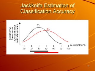 Jackknife Estimation of Classification Accuracy 